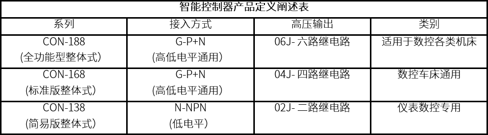 数控机床及配件